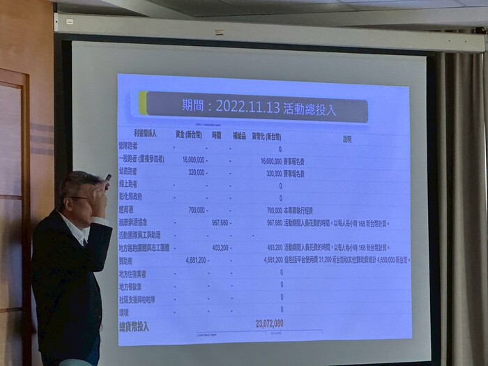 【研習活動與工作坊】SROI關鍵實作：從利害關係人到成果事件鏈圖片