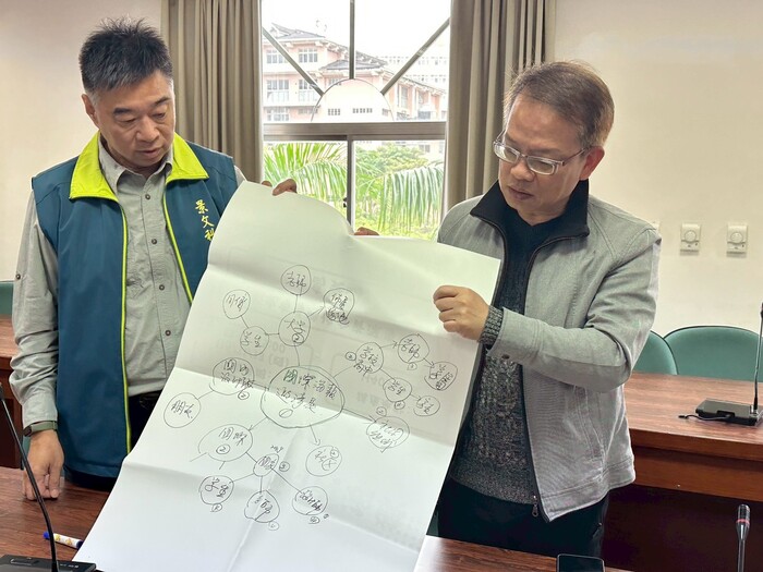 【研習活動與工作坊】SROI關鍵實作：從利害關係人到成果事件鏈圖片
