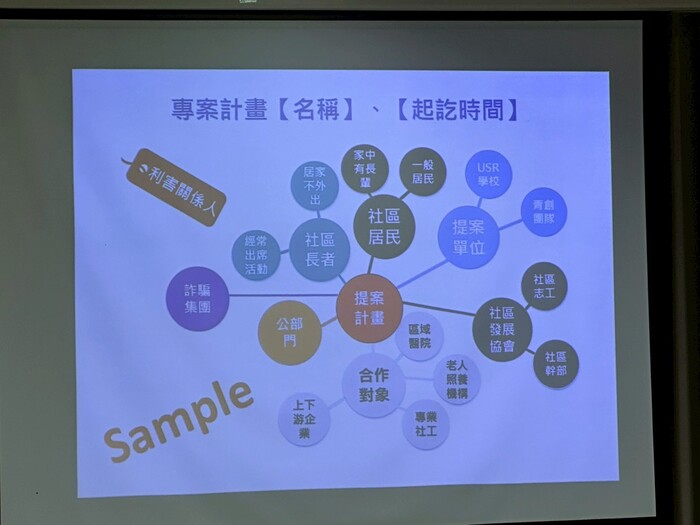 【研習活動與工作坊】SROI關鍵實作：從利害關係人到成果事件鏈圖片